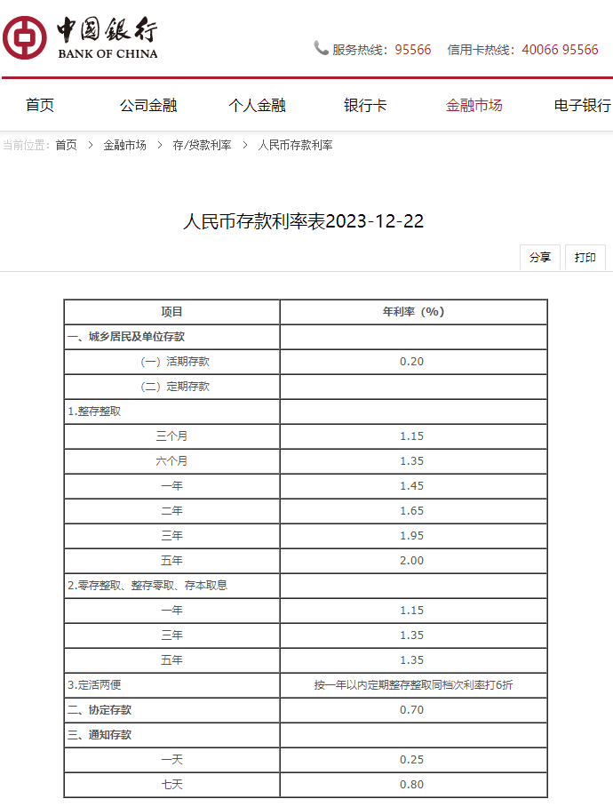 中国银行官网截图