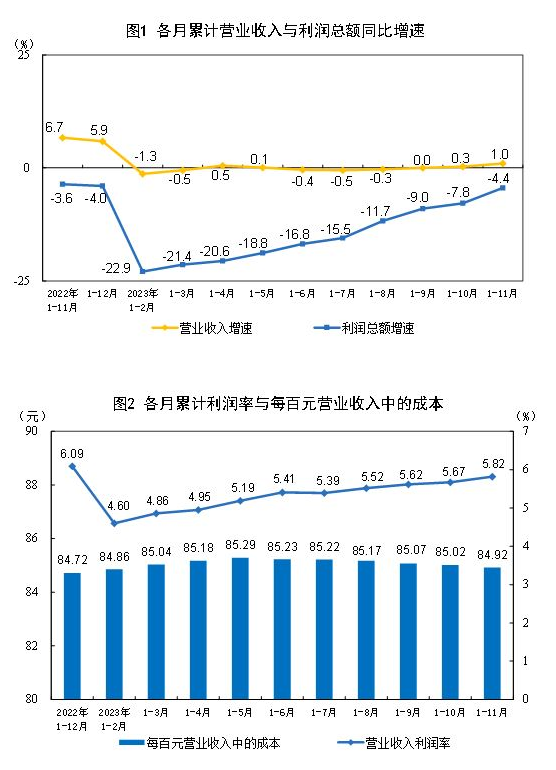 图片来源：国家统计局官网